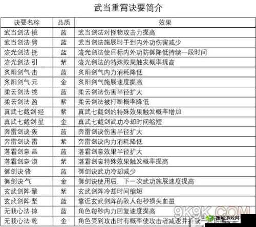 剑侠情缘2剑歌行师门挑战怎么玩？全面解析玩法与奖励悬念！