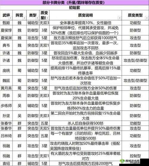 三国志幻想大陆孙坚武将技能属性如何？探索其演变史专题