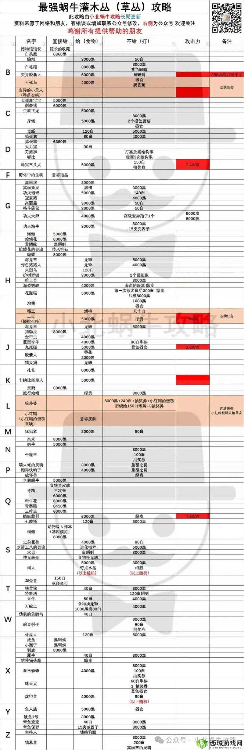 最强蜗牛开发组回信该如何选择？揭秘最佳选择的神秘推荐！