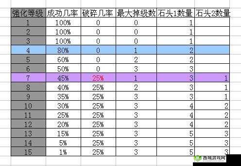 龙之谷2装备强化究竟在哪里进行？强化技巧与详细方法全揭秘！