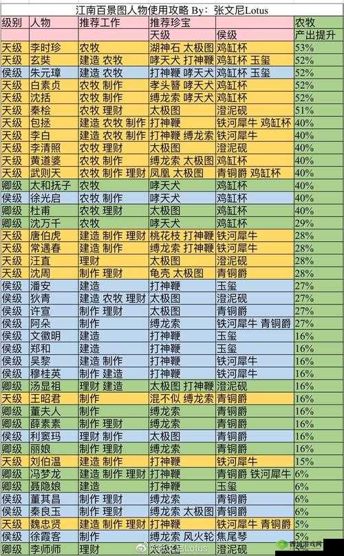 江南百景图珍宝龟壳究竟如何？揭秘龟壳与角色搭配的最佳策略？