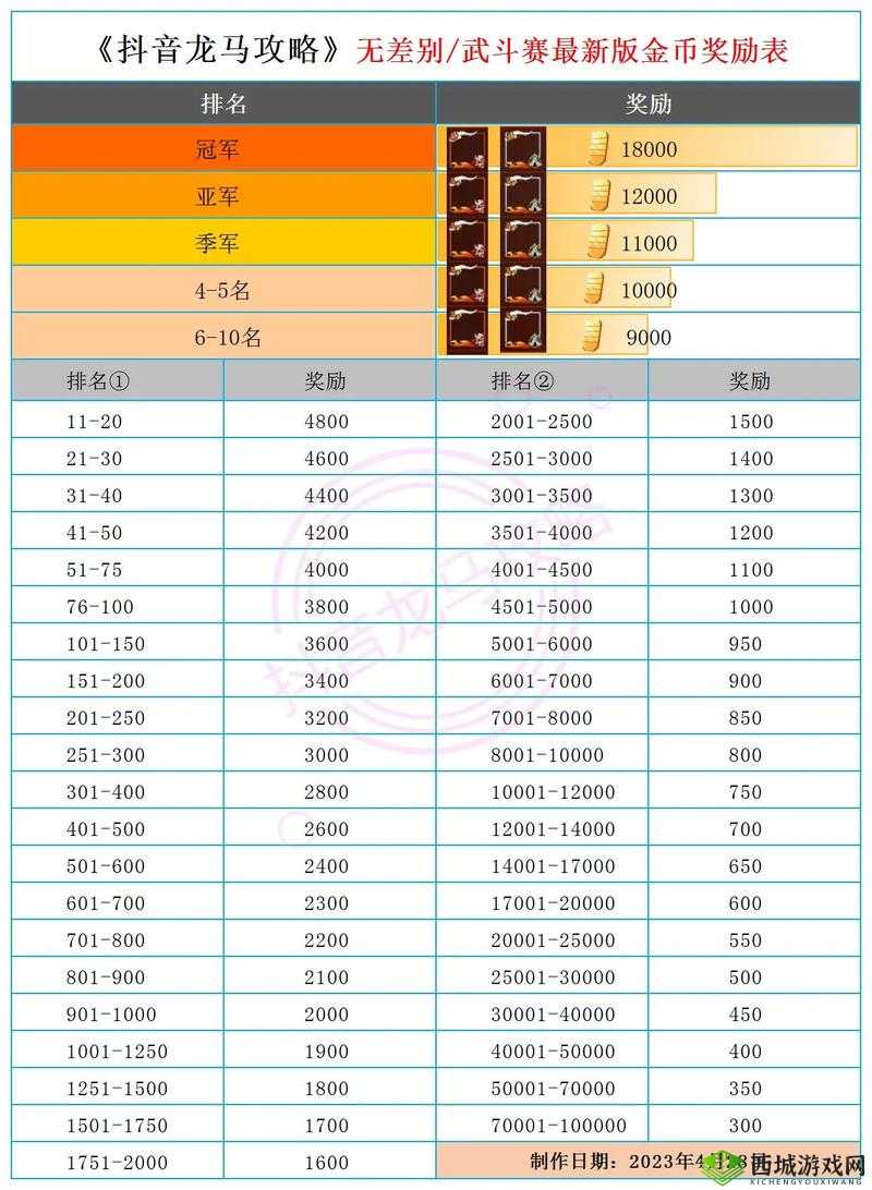 实况球会经理奖励该如何兑换？全面解析活动奖励兑换方法