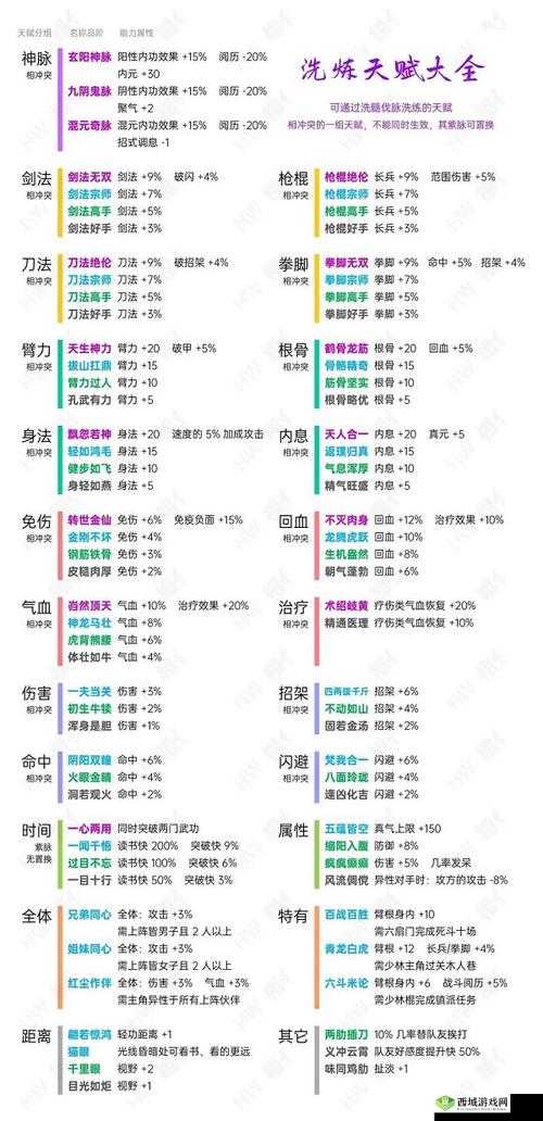 烟雨江湖天赋系统全揭秘，所有类型及品阶颜色能力，你了解多少？