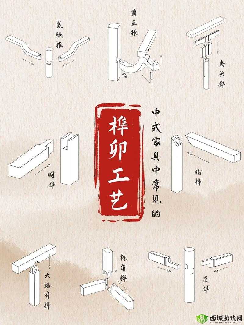 匠木序章直榫如何巧妙通关？资源管理技巧与高效策略揭秘