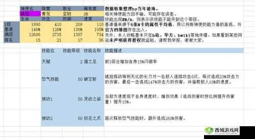 万灵启源神使全揭秘，所有角色属性天赋技能，你了解多少？