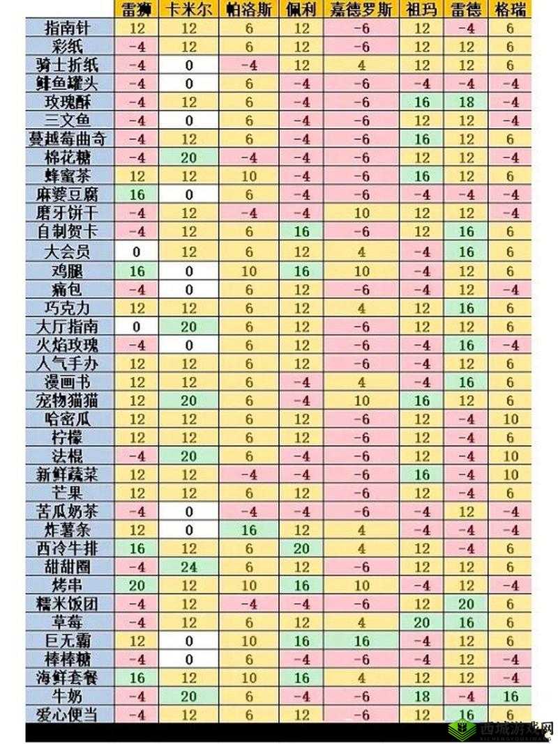 雷德究竟钟爱何种礼物？揭秘雷德好感度提升秘籍与玩法新变革！