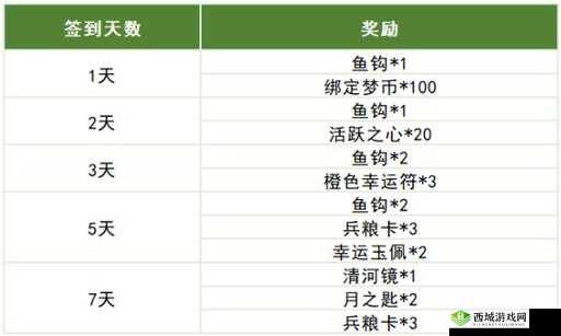 梦三国手游礼包领取攻略在哪？全面揭秘领取地址及未来玩法大变革！