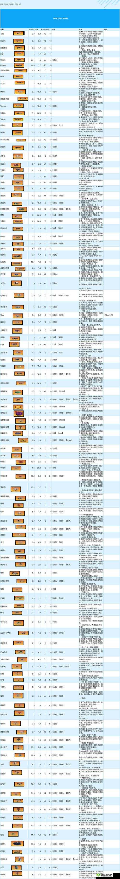 恶果之地最强武器究竟是何方神圣？能力介绍与效果揭秘！