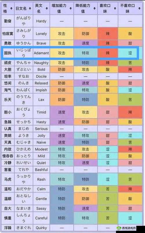 一血万杰双代大和武尊究竟如何？英杰技能属性图鉴全面解析