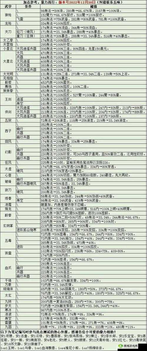 烟雨江湖中如何快速提升武学修为？揭秘武学升级经验秘籍！