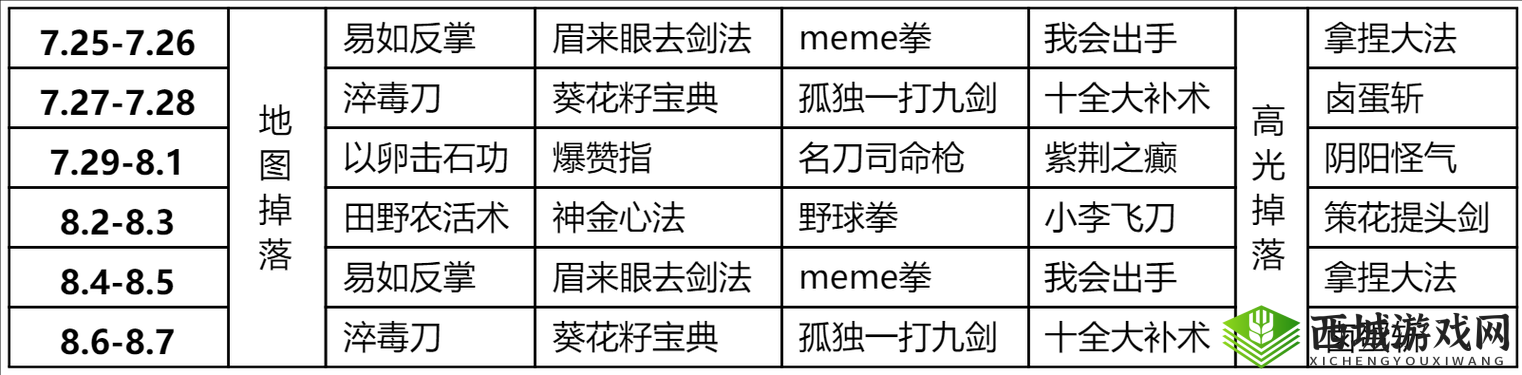 模拟江湖英雄会决赛全攻略，登顶武林之巅的秘籍