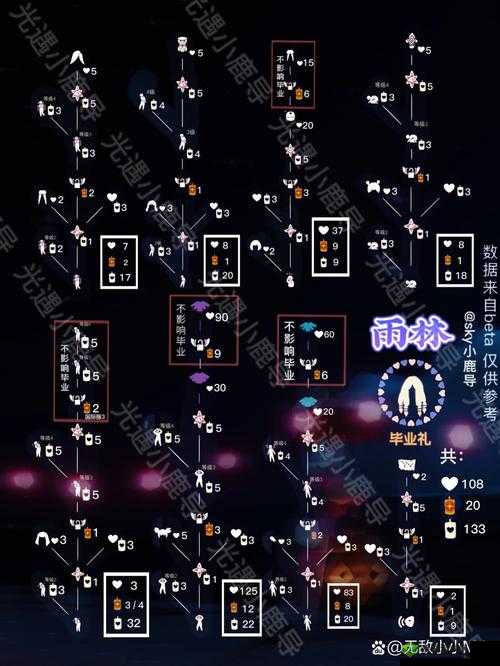 Sky光遇雨林先祖收集攻略 第三章感恩节先祖位置一览