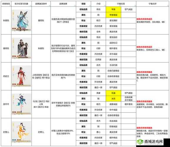 我的侠客NPC坐标位置全解析，资源管理、高效利用与避免浪费