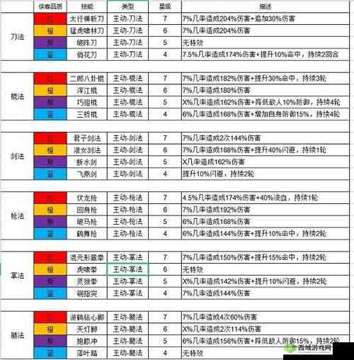 我的侠客武学如何增加？全面揭秘武学提升方法与演变历程专题