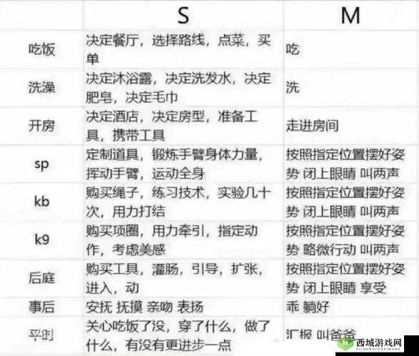 S调M的26种调法！爆肝整理这些技巧让你瞬间封神